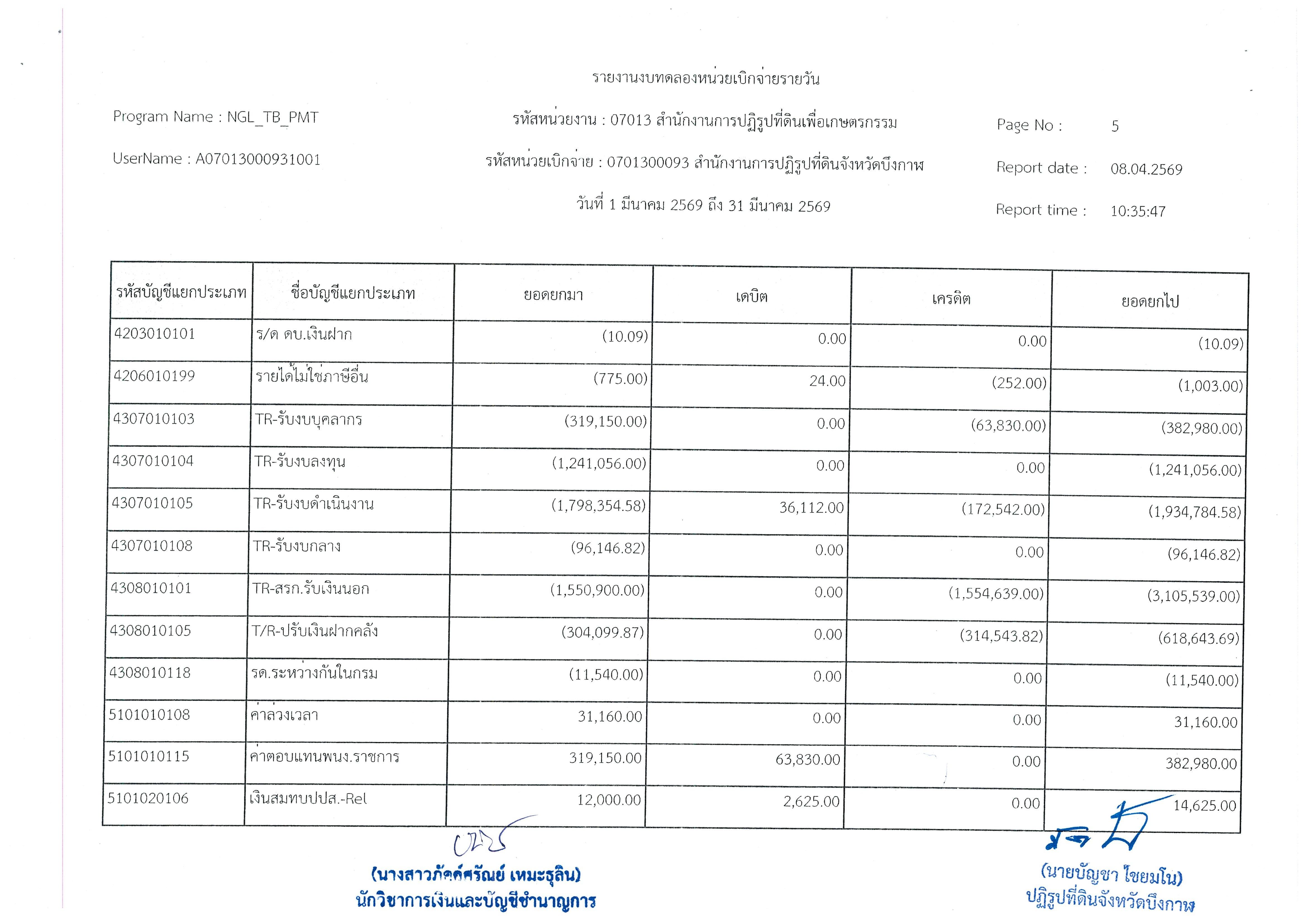 title - งบทดลอง ประจำเดือนเมษายน 2569